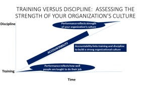 Training Versus Discipline Graphic