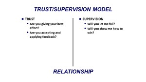 Trust supervision relationship